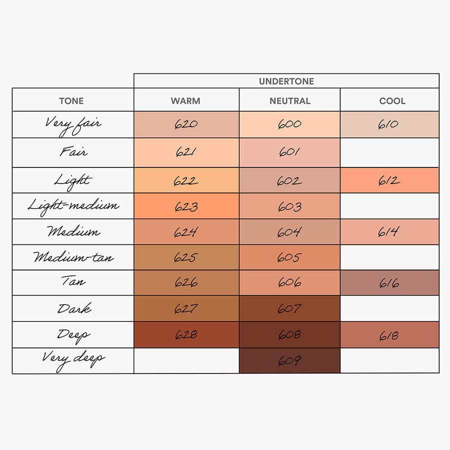the every single day foundation spf 50 604